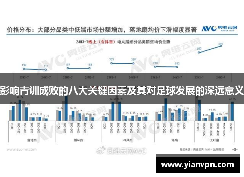 影响青训成败的八大关键因素及其对足球发展的深远意义