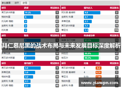 拜仁慕尼黑的战术布局与未来发展目标深度解析