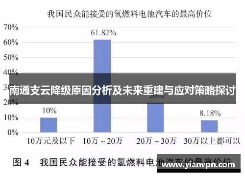 南通支云降级原因分析及未来重建与应对策略探讨