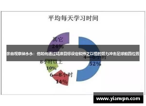 亲自观察侯永永：他如何通过精准目标设定和持之以恒的努力冲击足球前四位置