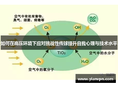 如何在高压环境下应对挑战性传球提升自我心理与技术水平