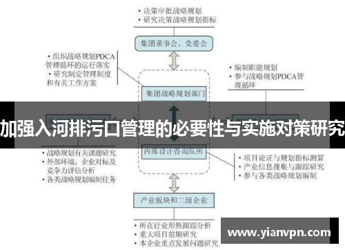 加强入河排污口管理的必要性与实施对策研究