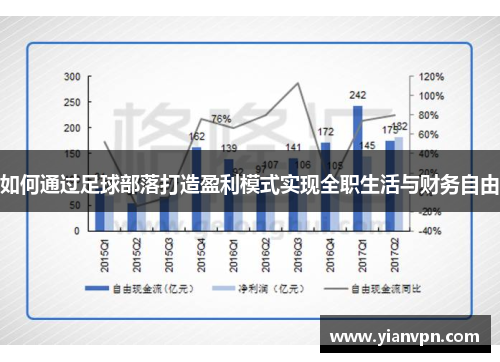 如何通过足球部落打造盈利模式实现全职生活与财务自由