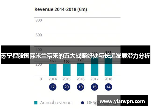苏宁控股国际米兰带来的五大战略好处与长远发展潜力分析 苏宁控股国际米兰带来的五大战略好处与长远发展潜力分析