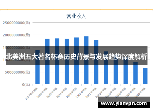 北美洲五大著名杯赛历史背景与发展趋势深度解析 北美洲五大著名杯赛历史背景与发展趋势深度解析