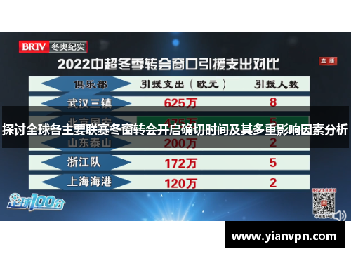 探讨全球各主要联赛冬窗转会开启确切时间及其多重影响因素分析