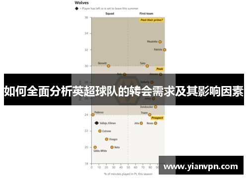 如何全面分析英超球队的转会需求及其影响因素
