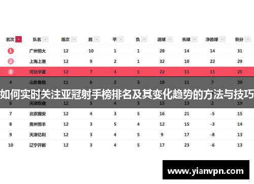 如何实时关注亚冠射手榜排名及其变化趋势的方法与技巧